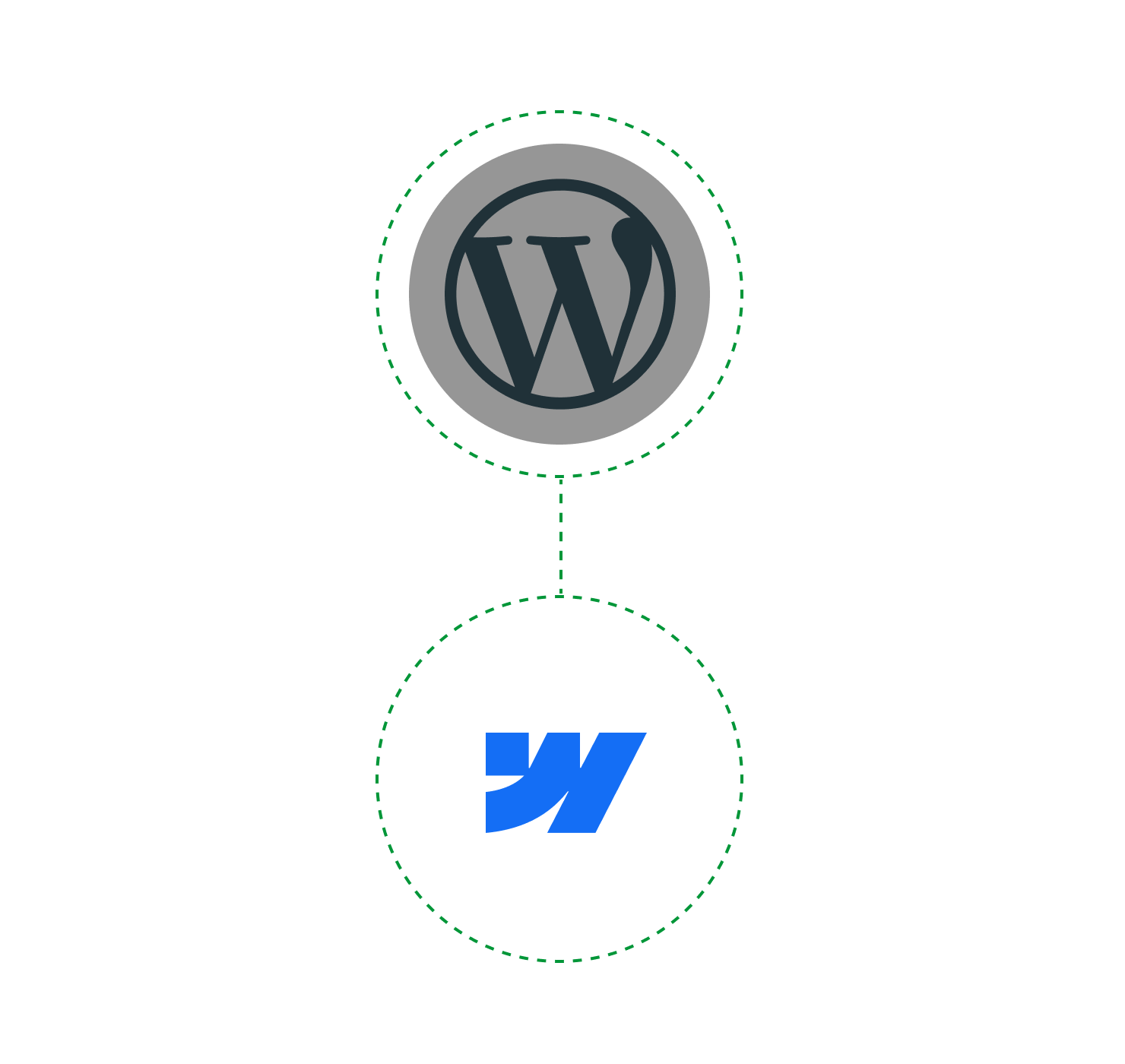 WordPress logo connected to Webflow logo, content migration visual