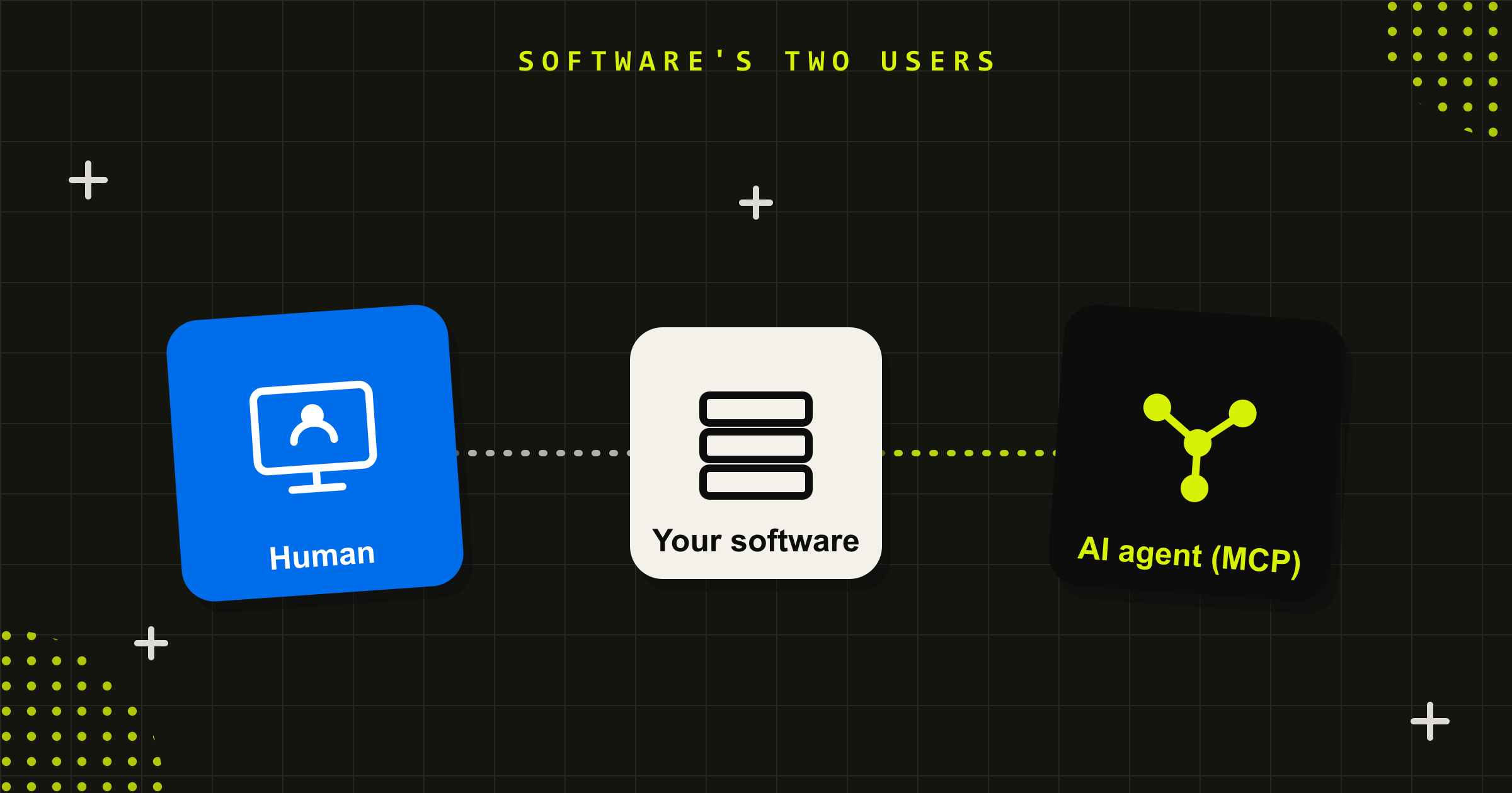 One software system with two users: a human at a screen and an AI agent connecting through MCP