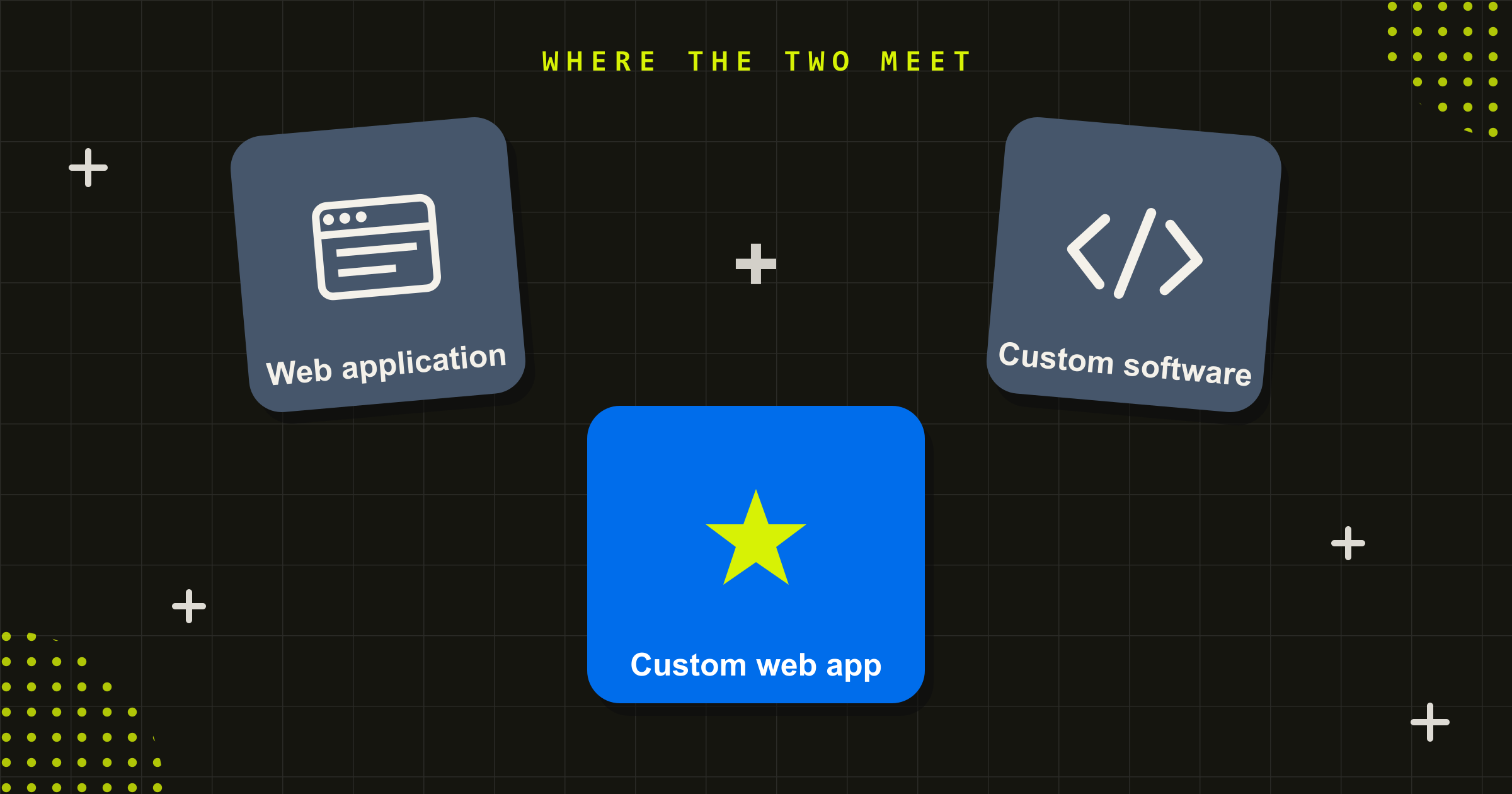 Diagram: a web application is custom software delivered through the browser, distinct from a website and from custom software