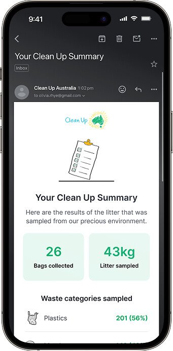 Clean Up CAM email summary report showing 26 bags collected, 43kg of litter sampled and waste category breakdown including plastics