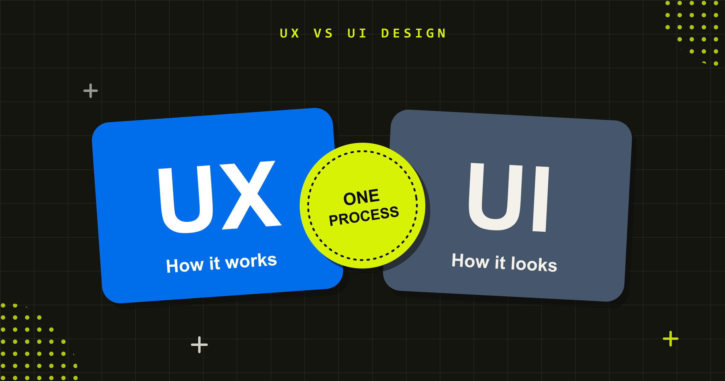 Two tiles, UX labelled how it works and UI labelled how it looks, joined by a badge reading one process