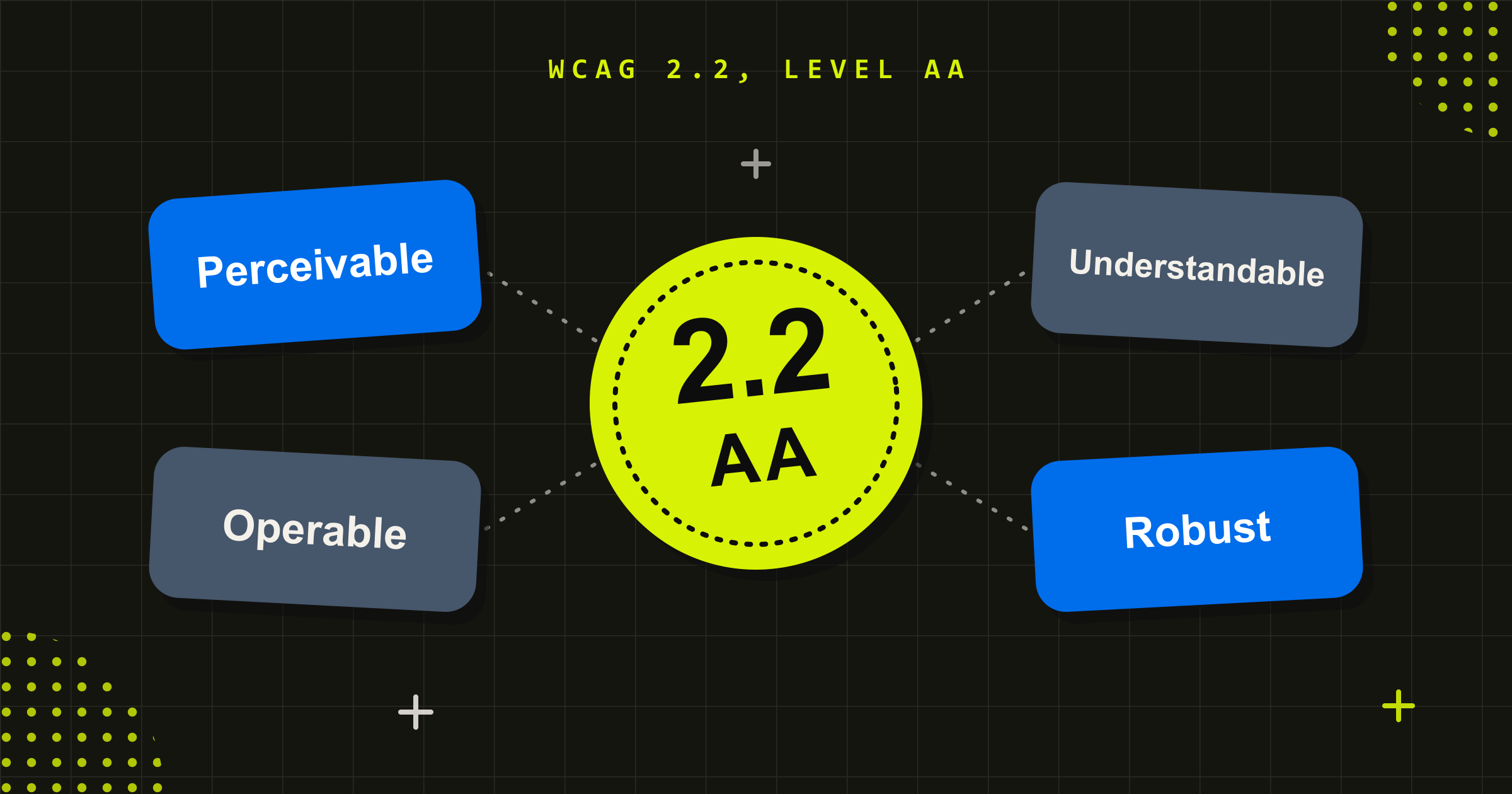 The four WCAG principles, Perceivable, Operable, Understandable and Robust, around a seal reading 2.2 AA